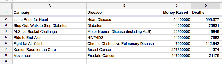 als-vox-chart-as-table.png