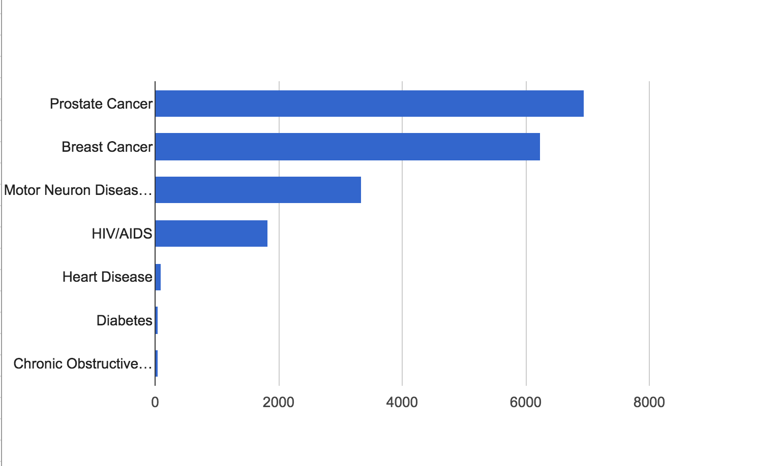 bars-dollars-death-chart.png