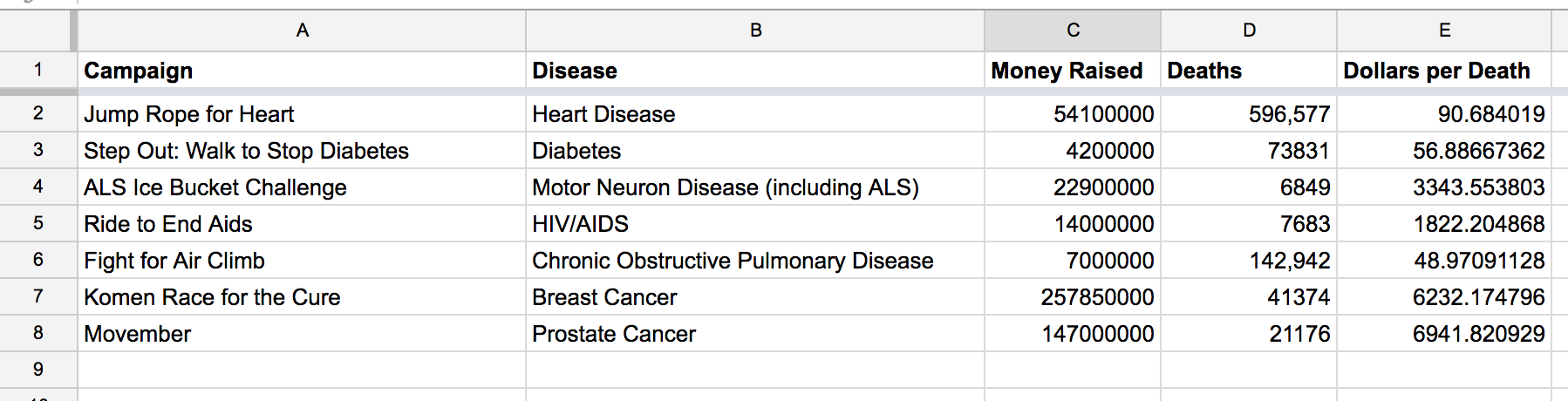 bars-dollars-death-values.png