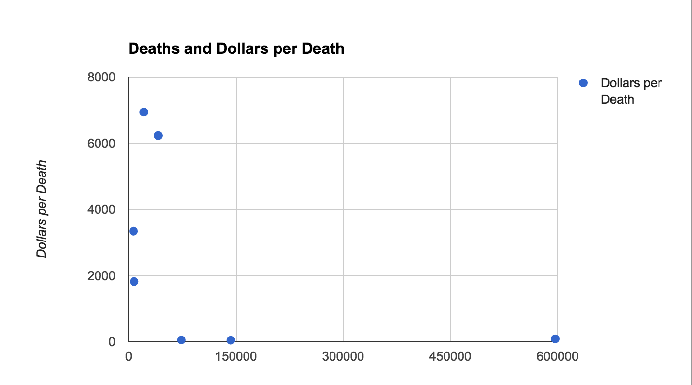 scatter-dollars-death.png
