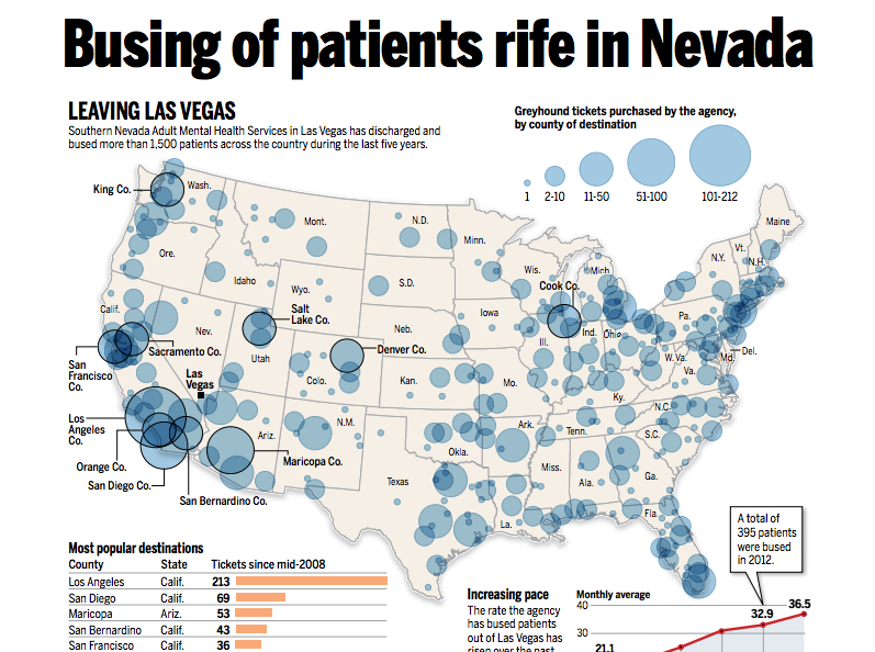 busing-of-patients.png