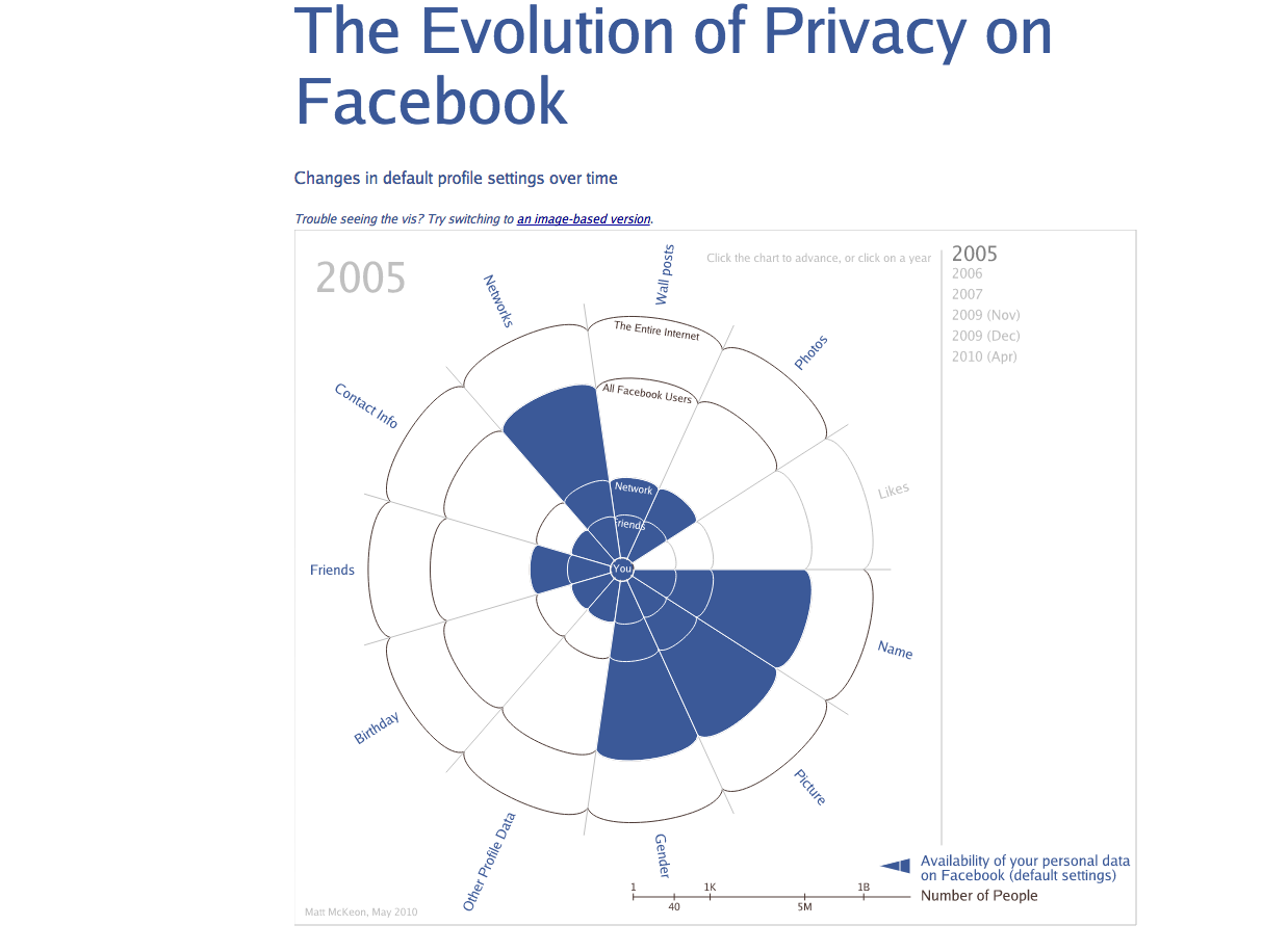 evolution-of-privacy-facebook.png
