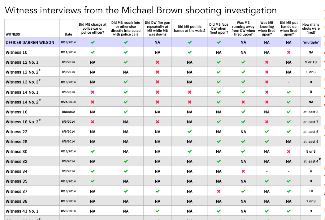 newshour-ferguson-table-witnesses.png