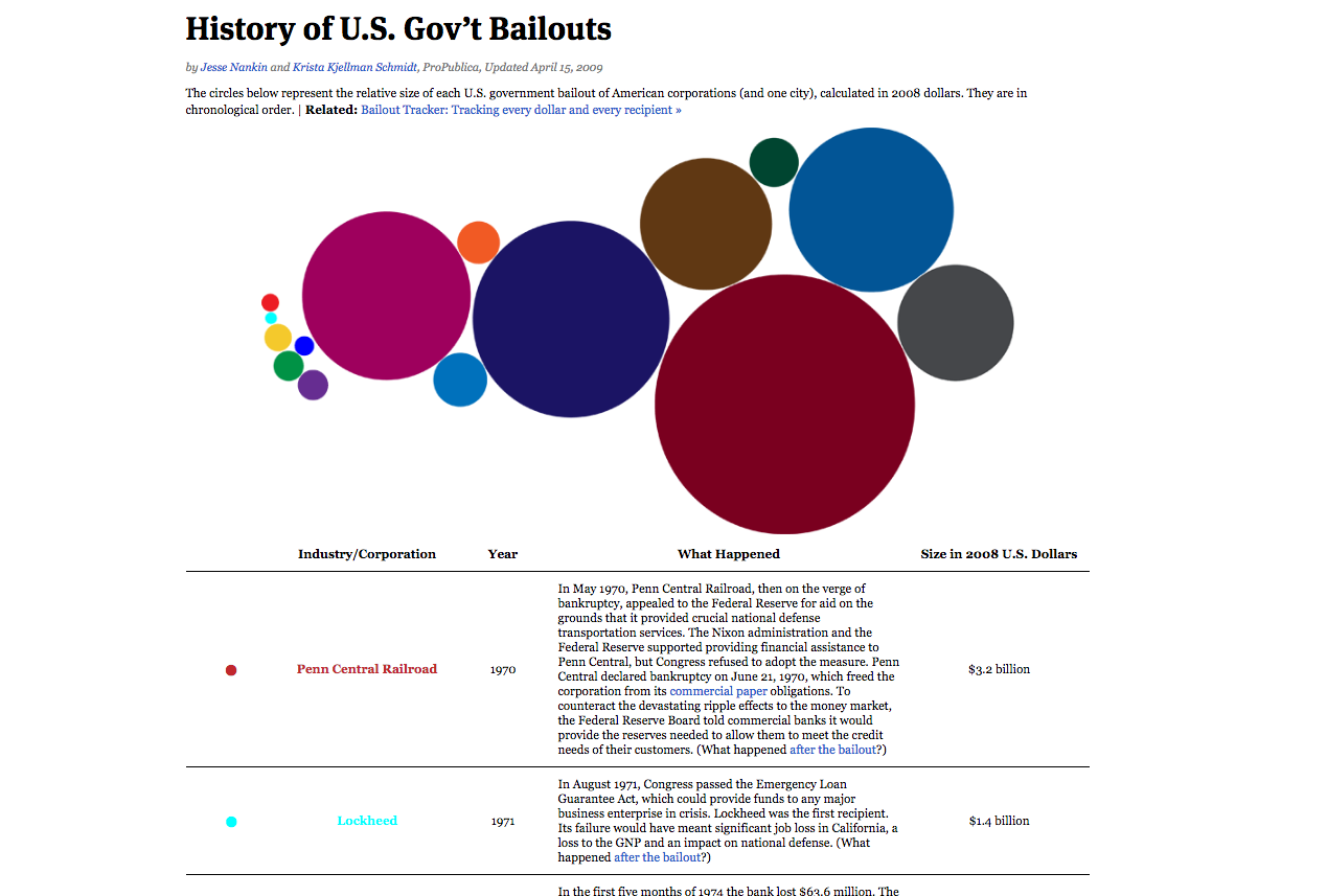 propublica-bailouts.png