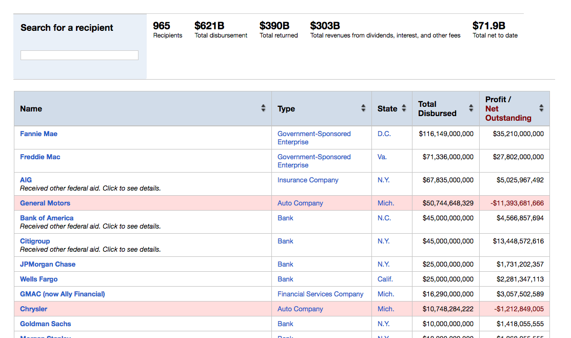 table-bailout.png