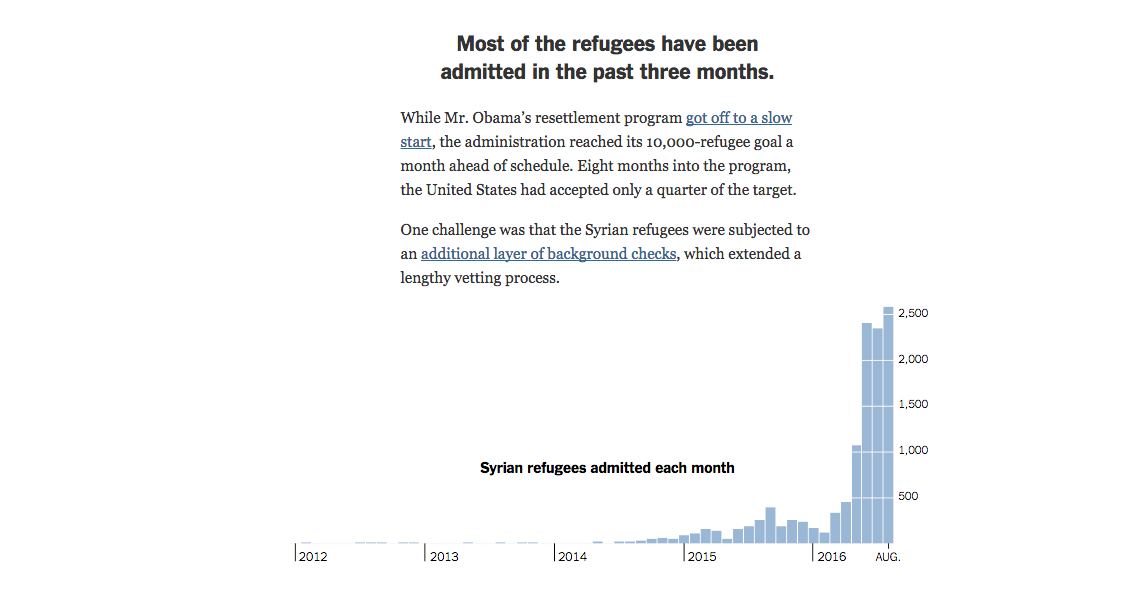 times-series-syrian-refugees.png