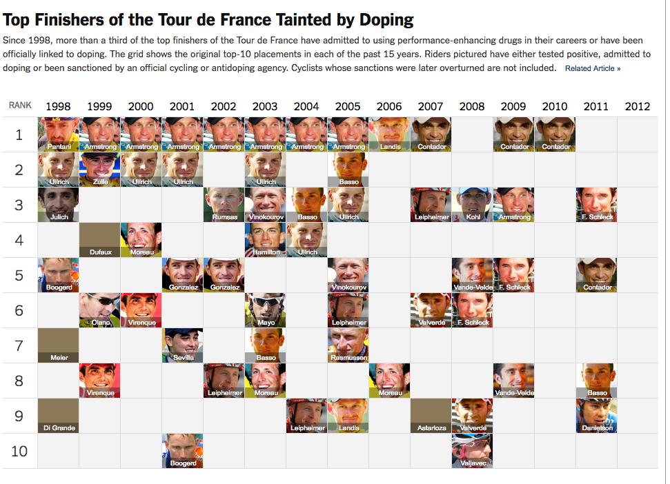 tour-de-france-nytimes-doping.jpg