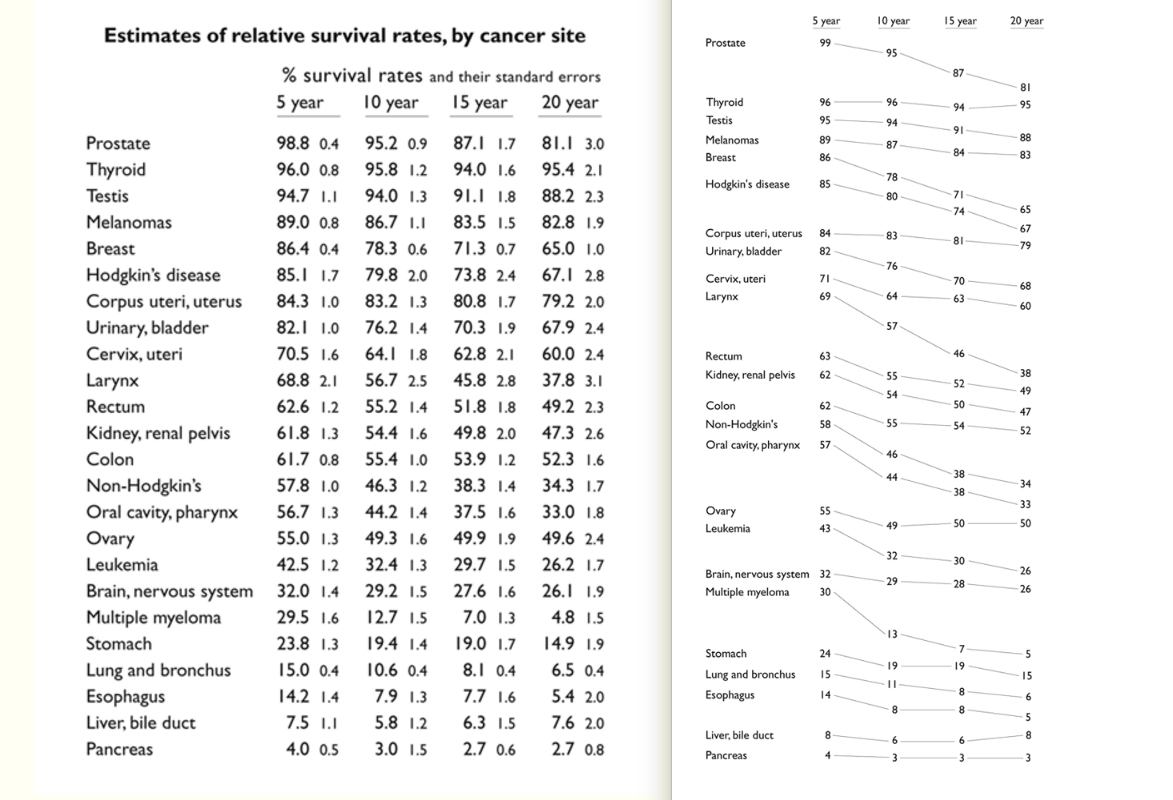 tufte-cancer-slopechart.png