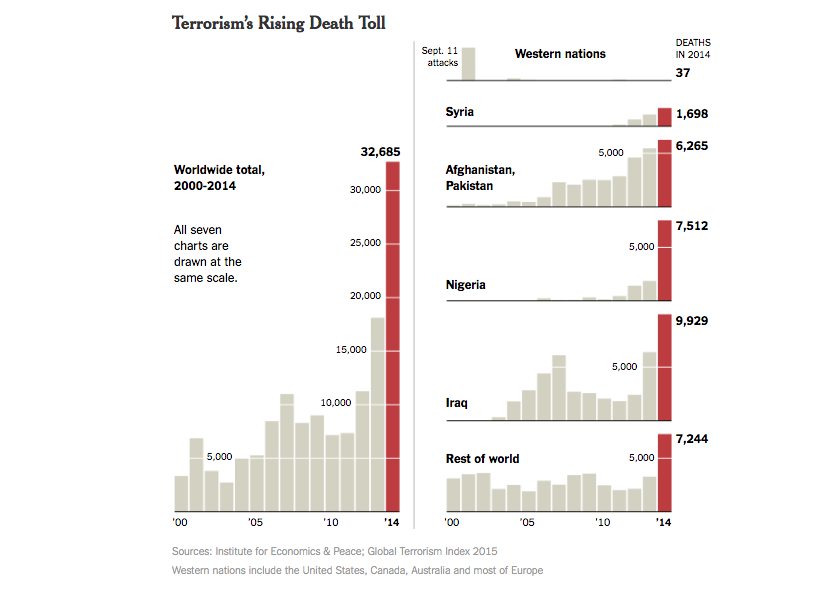 terroriosm-rising-toll.png