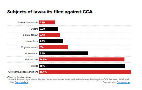 mojo-sidebar-cca-lawsuits.png