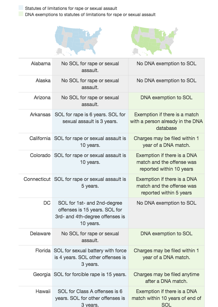 image statute-of-limitations-rape-states.png