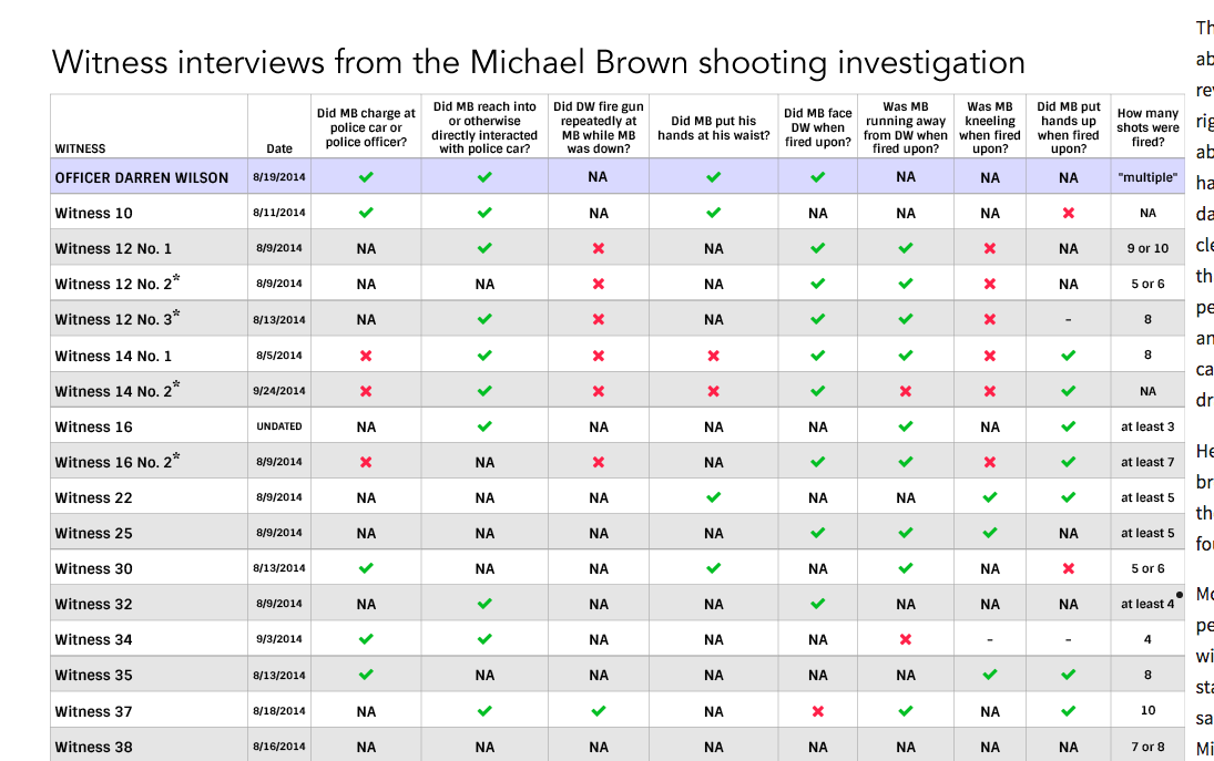 fergusonjurytable.png