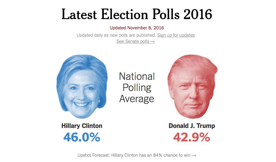 nyt-election-polls-2016.jpg