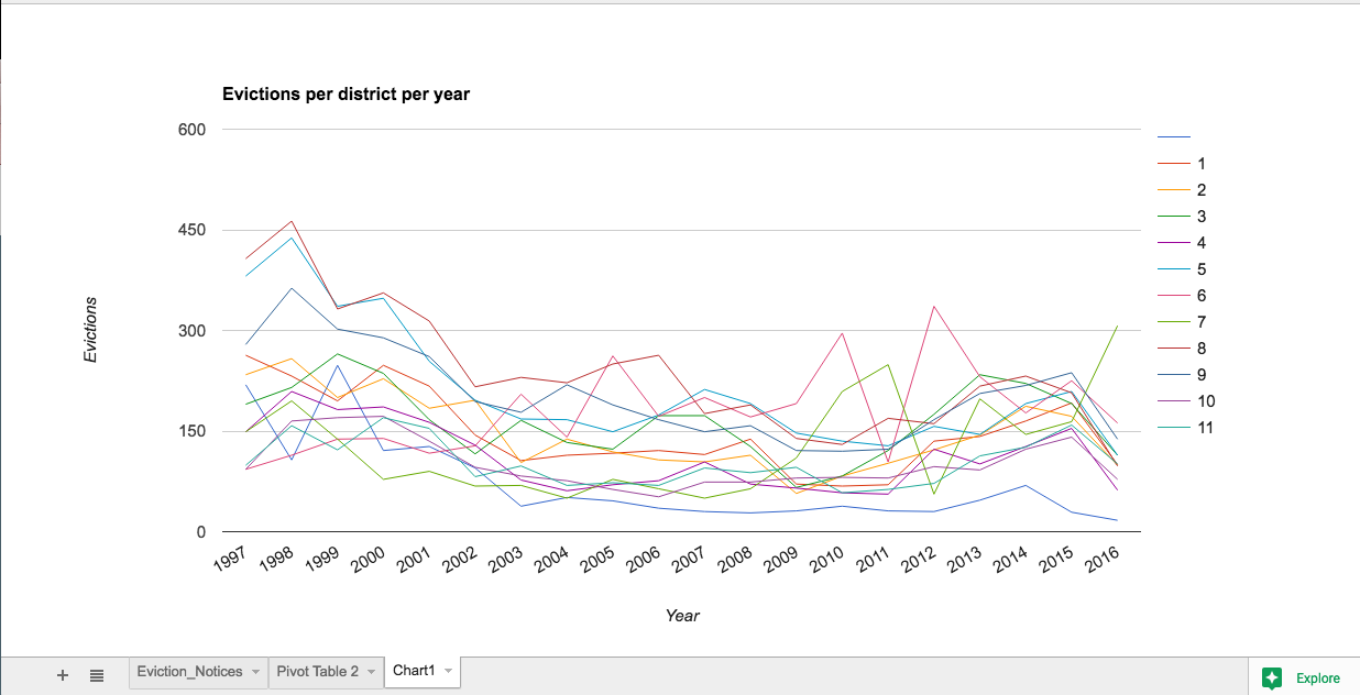 evictions-chart.png