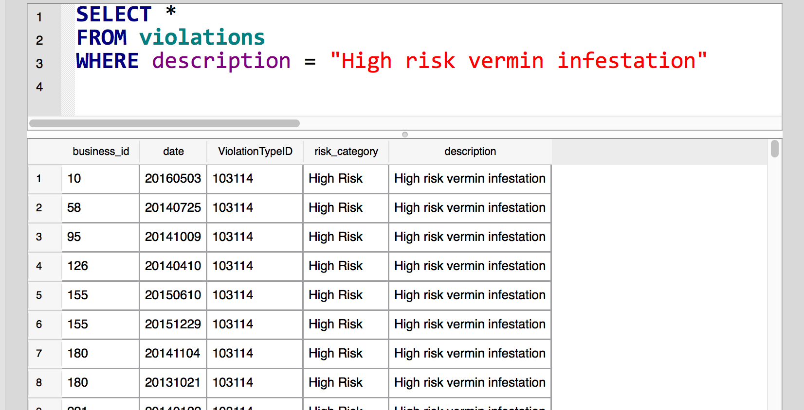 sf-vermin-violations.png