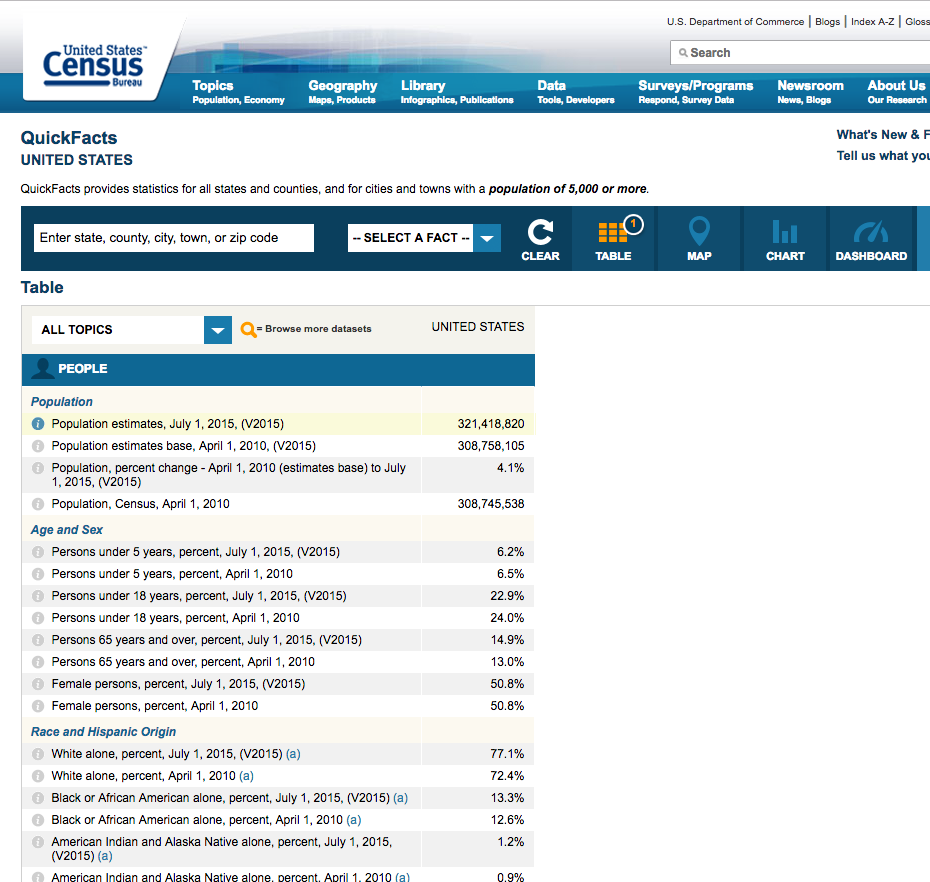 census-quickfacts-us-table.png