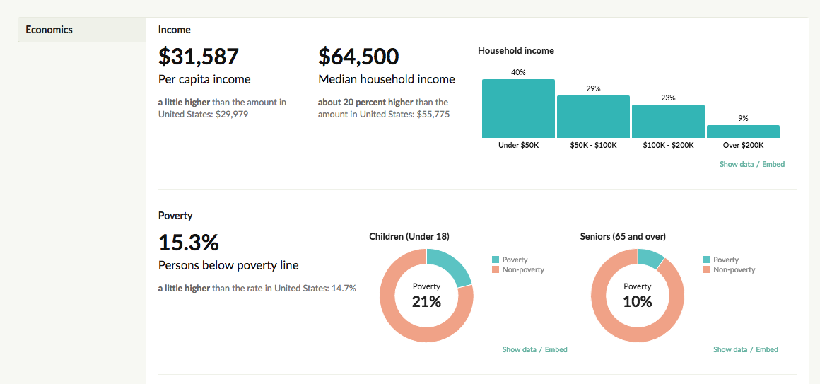 census-reporter-ca-state-income-panel.png