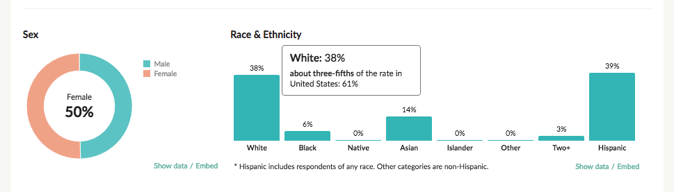 census-reporter-ca-state-white-demographics.png